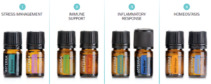 aroma_touch_massage_doterra